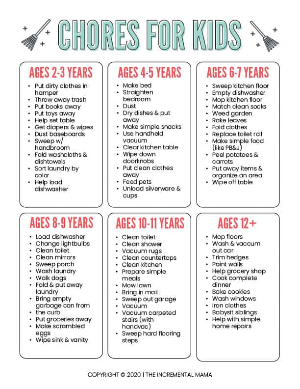 Printable Chore Chart By Age The Incremental Mama Printable Chore Chart By Age The Incremental Mama
