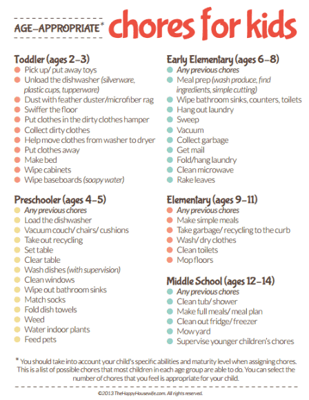 weekly chore chart editable