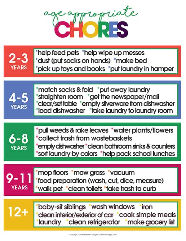 Kids Chore Chart BUNDLE - 'My Chore Chart' Weekly Page in 5 Colors -  Printable at Printable Planning for only 9.95