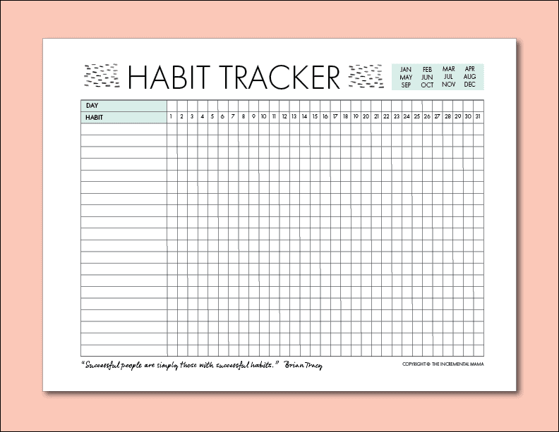 James Clear Habit Cheat Sheet